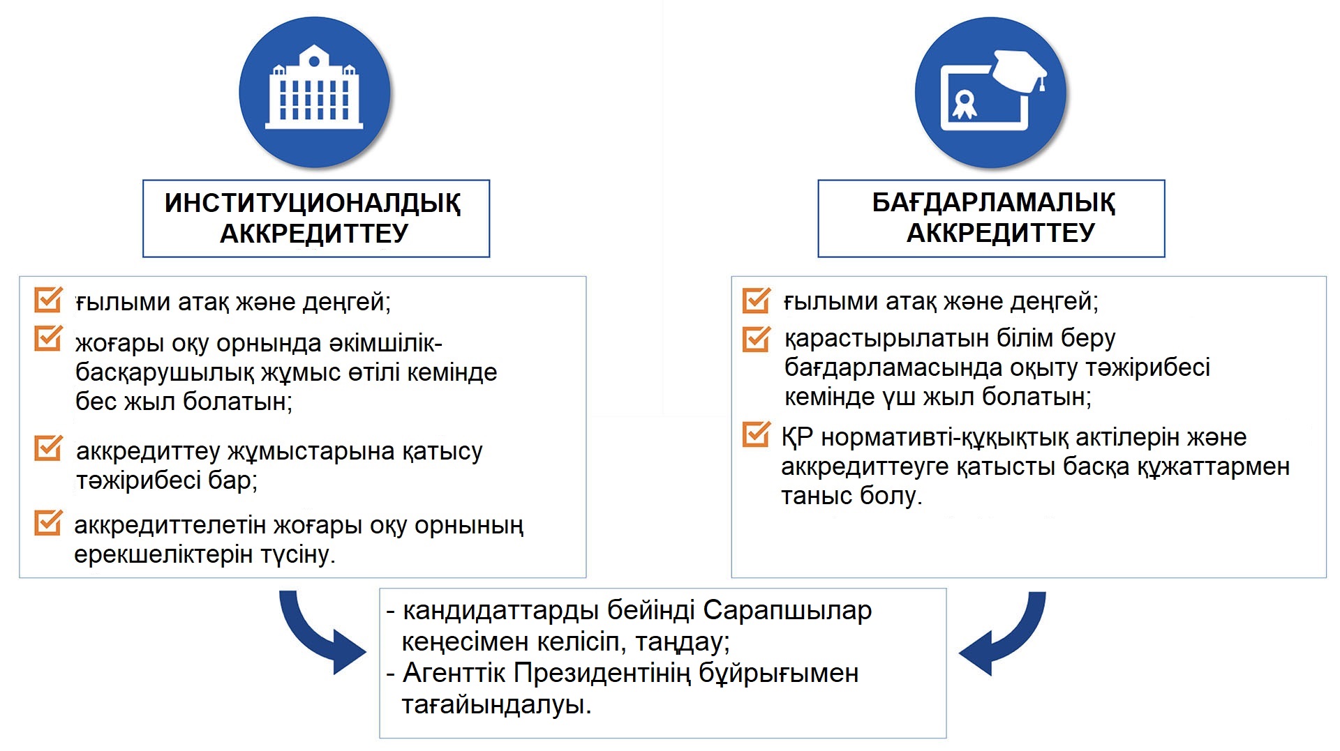 критерии отбора таблица 01